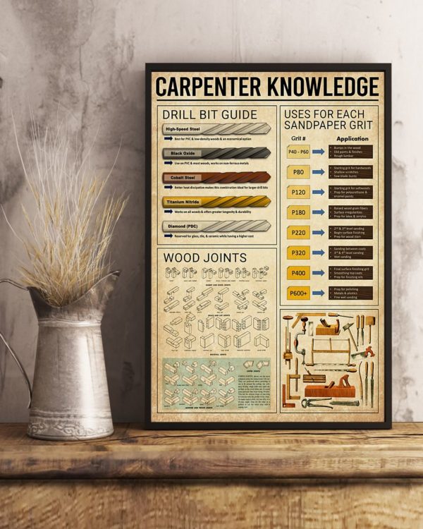 Carpenter Knowledge Vintage Poster, Canvas