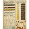 Carpenter Tools Vintage Poster, Canvas