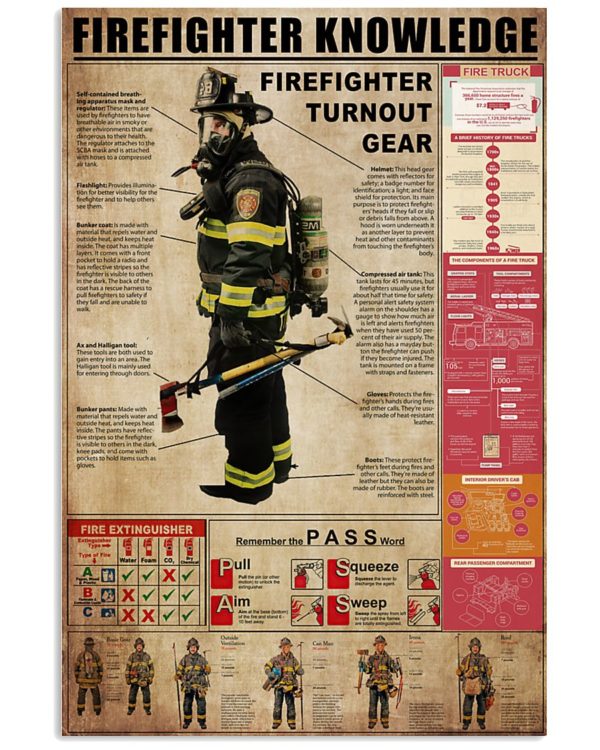 Firefighter Turnout Gear Firefighter Knowledge Vintage Poster, Canvas
