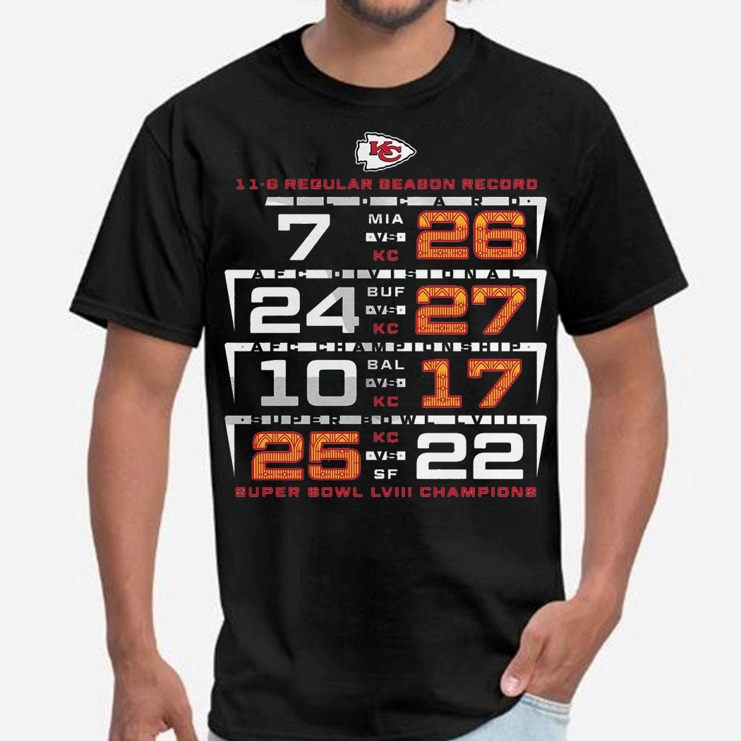 Kansas City Chiefs Super Bowl Lviii Champions Counting Points Score T-shirt